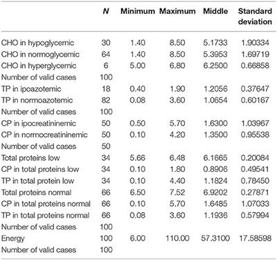 Analytical Study of Donor's Milk Bank Macronutrients by Infrared Spectroscopy. Correlations With Clinic-Metabolic Profile of 100 Donors